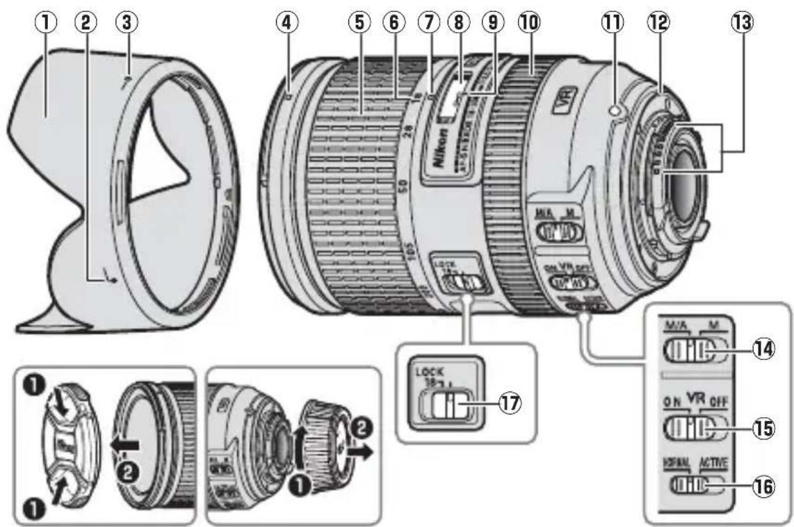 NIKON Nikkor AFS DX 18300mm f3.55.6G ED VR - ■Componenti dell'obiettivo - 1