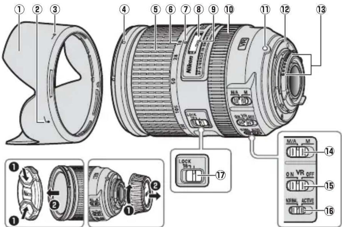 NIKON Nikkor AFS DX 18300mm f3.55.6G ED VR - ■Lenz's - 1