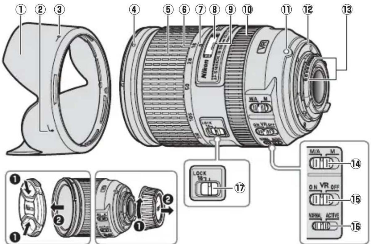 NIKON Nikkor AFS DX 18300mm f3.55.6G ED VR - ■鏡頭部件 - 1