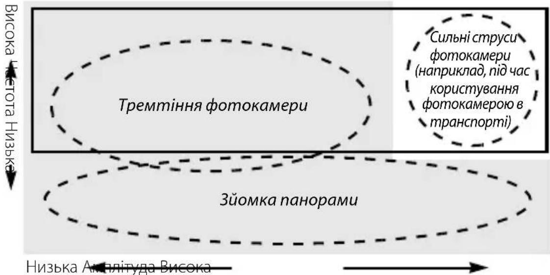 NIKON Nikkor AFS DX 18300mm f3.55.6G ED VR - ФokycbaHHa - 1