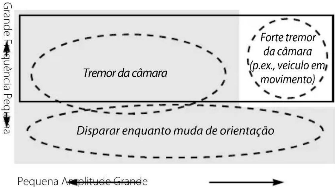 NIKON Nikkor AFS DX 18300mm f3.55.6G ED VR - M/A (Focagem automatica com sobreposicao manual) - 1