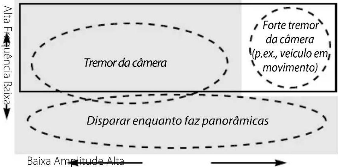 NIKON Nikkor AFS DX 18300mm f3.55.6G ED VR - ■Reducao de vibração (VR) - 1