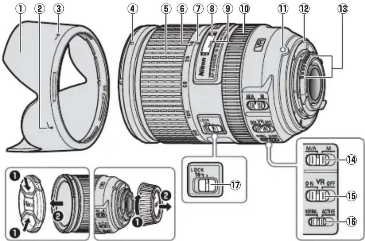 NIKON Nikkor AFS DX 18300mm f3.55.6G ED VR - Bagian-bagian Lensa - 1