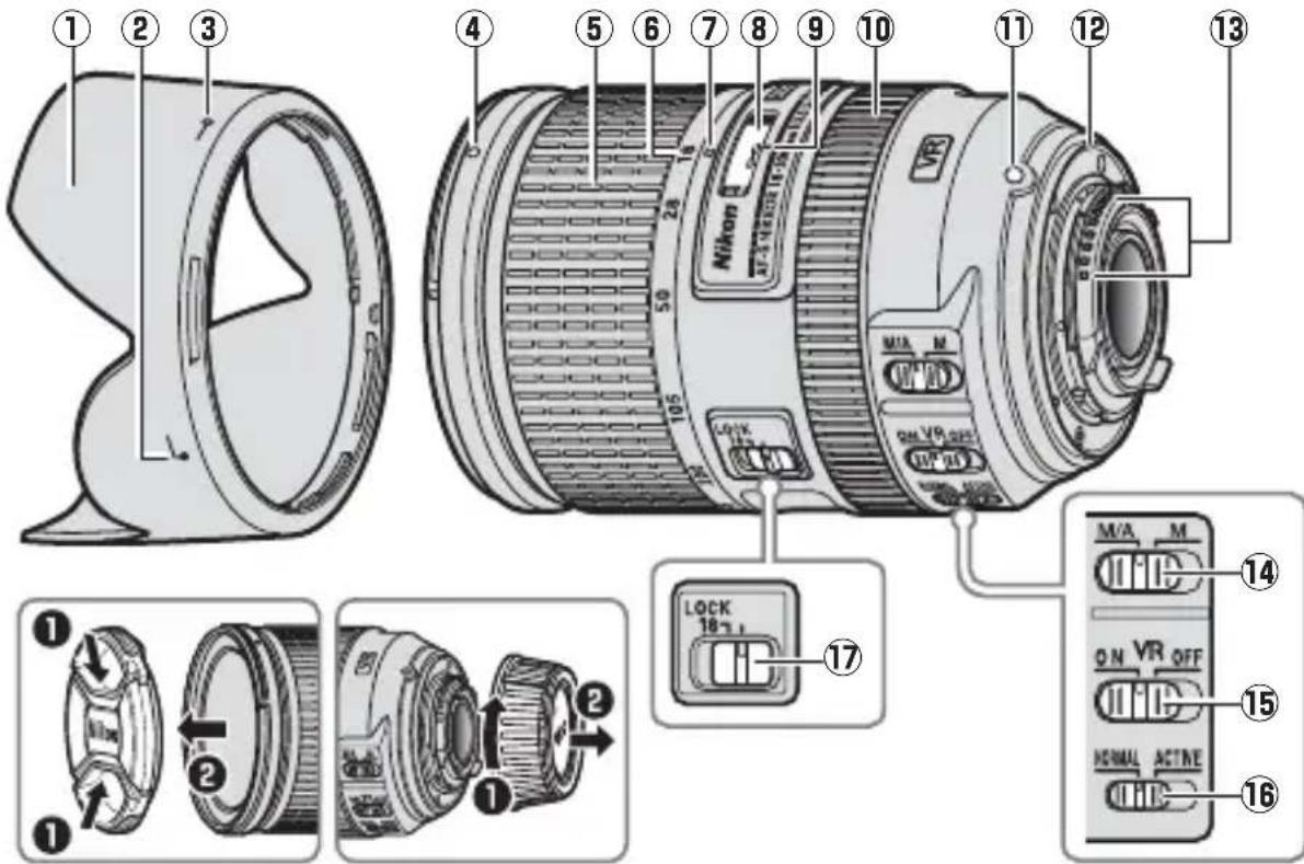 NIKON Nikkor AFS DX 18300mm f3.55.6G ED VR - Partes del objetivo - 1