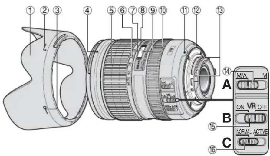 NIKON Nikkor AFS DX 1685mm f3.55.6G ED VR - Benamingen - 1