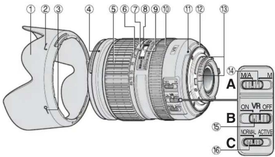 NIKON Nikkor AFS DX 1685mm f3.55.6G ED VR - Nomenclatura - 1