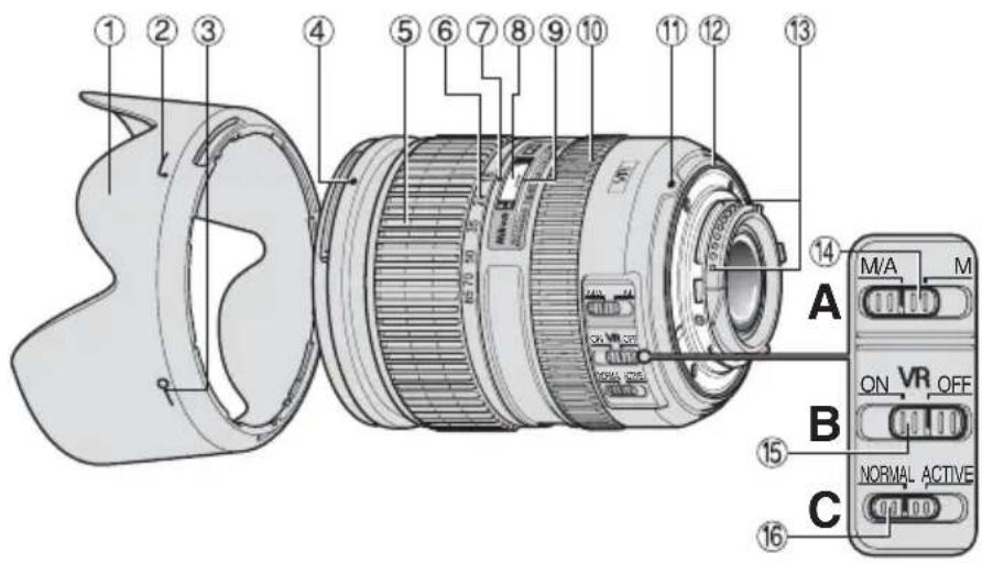 NIKON Nikkor AFS DX 1685mm f3.55.6G ED VR - Bezeichnung der Bauteile - 1