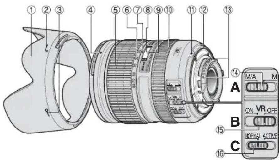 NIKON Nikkor AFS DX 1685mm f3.55.6G ED VR - Nomenklatur - 1