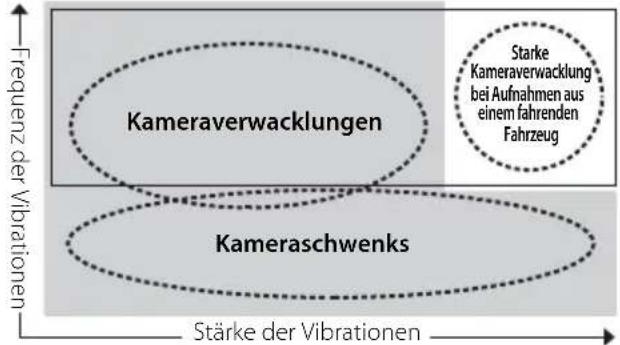 NIKON Nikkor AFS DX 1685mm f3.55.6G ED VR - Grundlegende Funktionseise des Bildstabilisers - 1