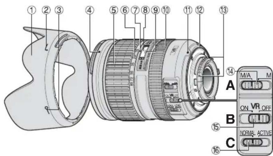 NIKON Nikkor AFS DX 1685mm f3.55.6G ED VR - 图示和符号的实例 - 4