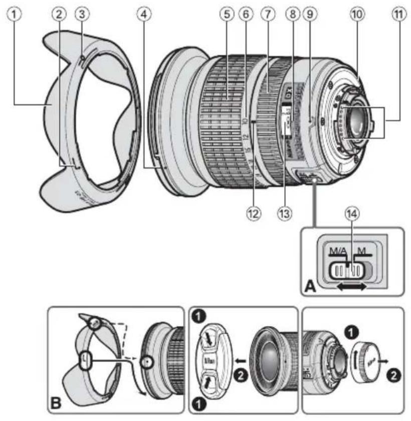 NIKON Nikkor AFS DX 1024mm f3.54.5G ED - 使用相机和镜头时应注意以下事项 - 1