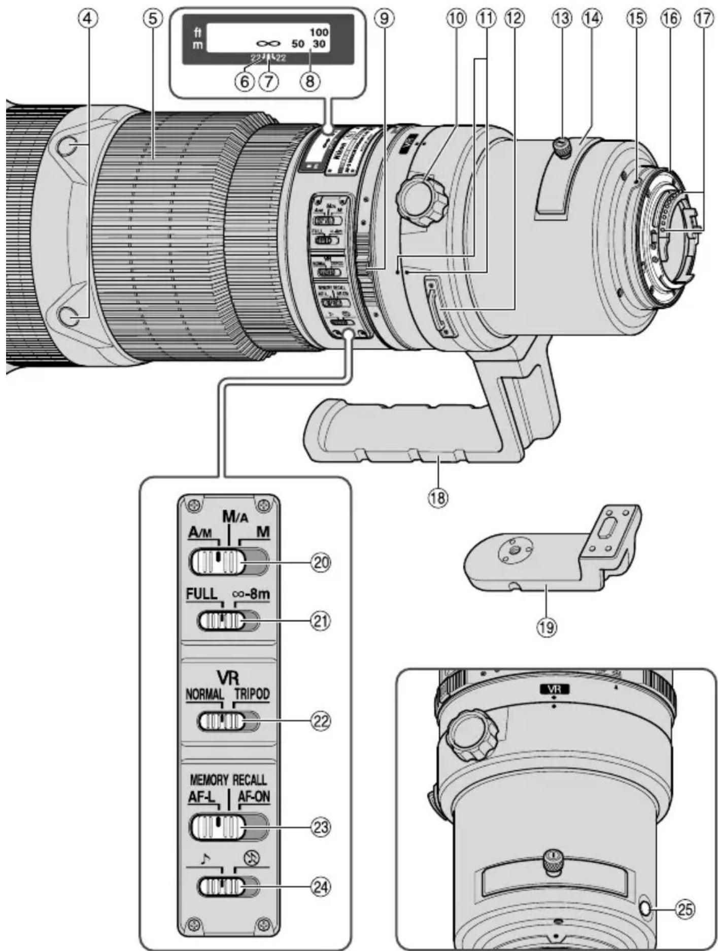 NIKON Nikkor AFS 600mm f4G ED VR - 1.名稱():參考頁 - 2