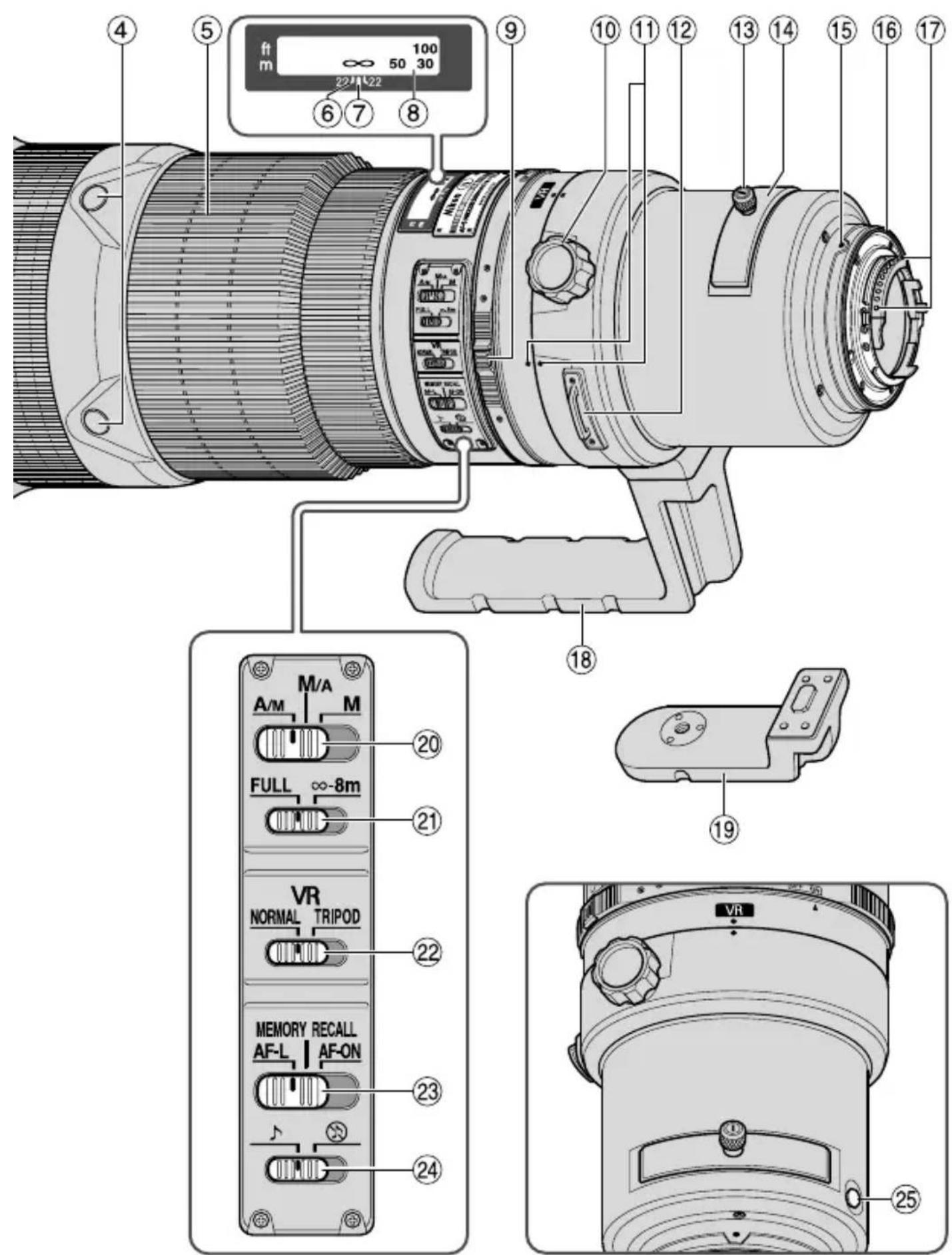 NIKON Nikkor AFS 600mm f4G ED VR - 各部の名称 - 1