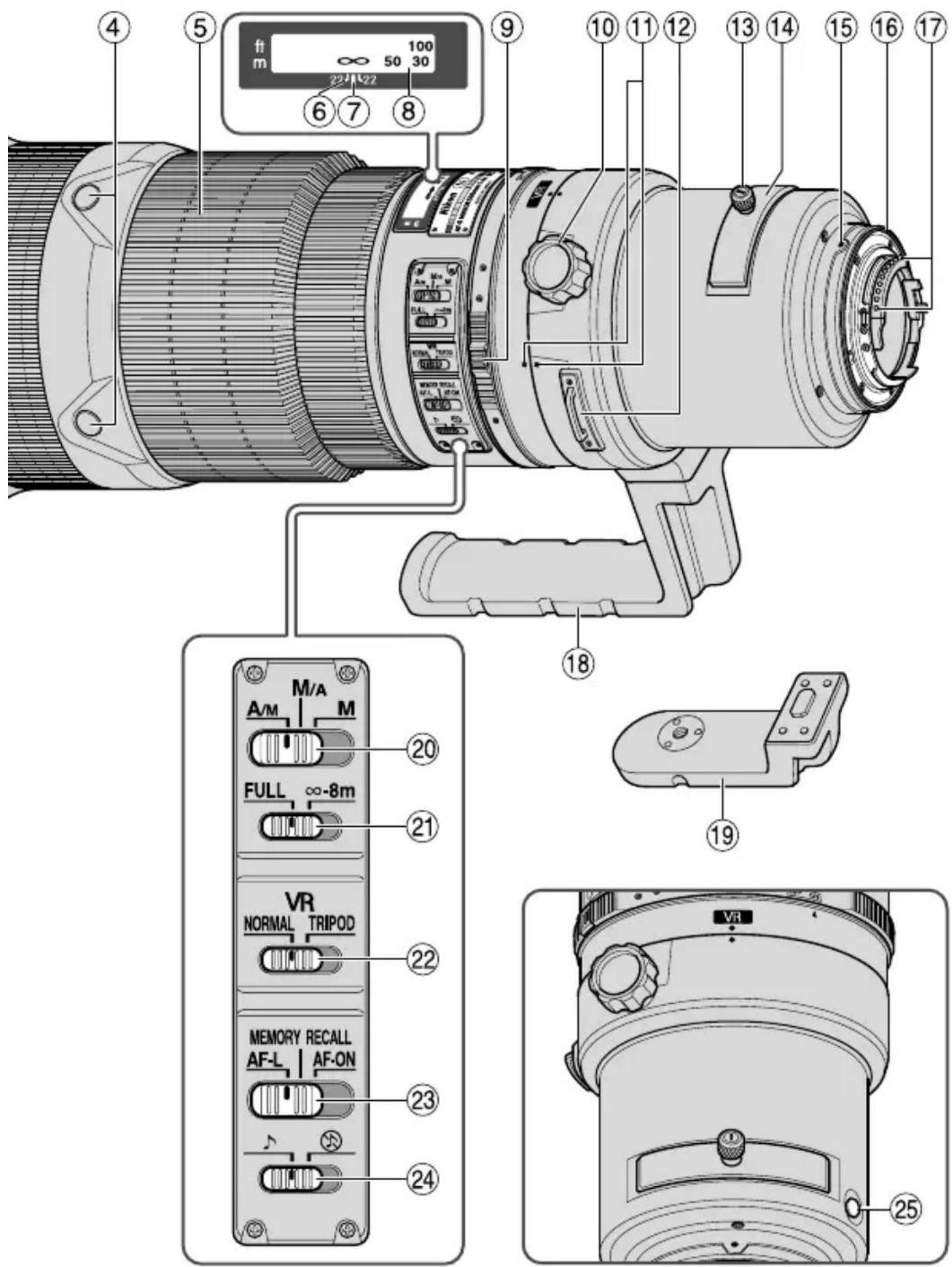 NIKON Nikkor AFS 600mm f4G ED VR - 1.名称():参考页 - 2