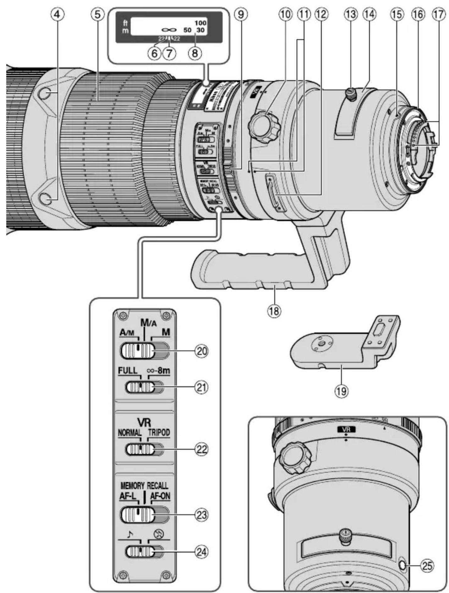 NIKON Nikkor AFS 600mm f4G ED VR - AF-S NIKKOR 500mm f/4G ED VR 1. Nomenclature (): Reference page - 1