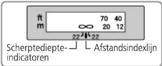 ft m ∞ 70 40 20 12 22 22 Scherptediepte- Afstandsindexlijn indicatoren