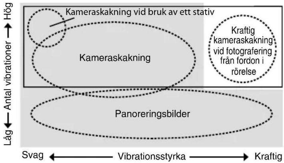 NIKON Nikkor AFS 300mm f2.8G ED VR II - Grundläggande koncept bakom vibrationsreduktion - 1