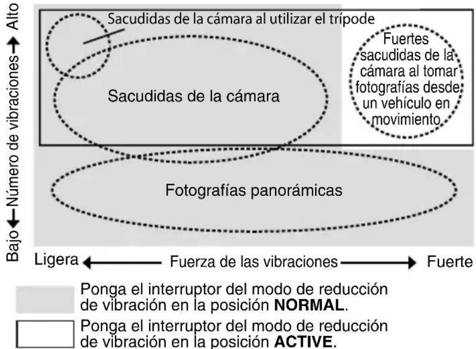 NIKON Nikkor AFS 300mm f2.8G ED VR II - Conceptos básicos sobre la reducción de la vibración - 1