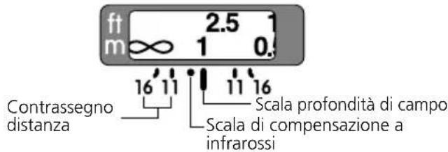 ft m ∞ 2.5 1 ∞ 1 0.1 Contrassegno distanza 16' 11 11' 16 Scala profondità di campo Scala di compensazione a infrarossi