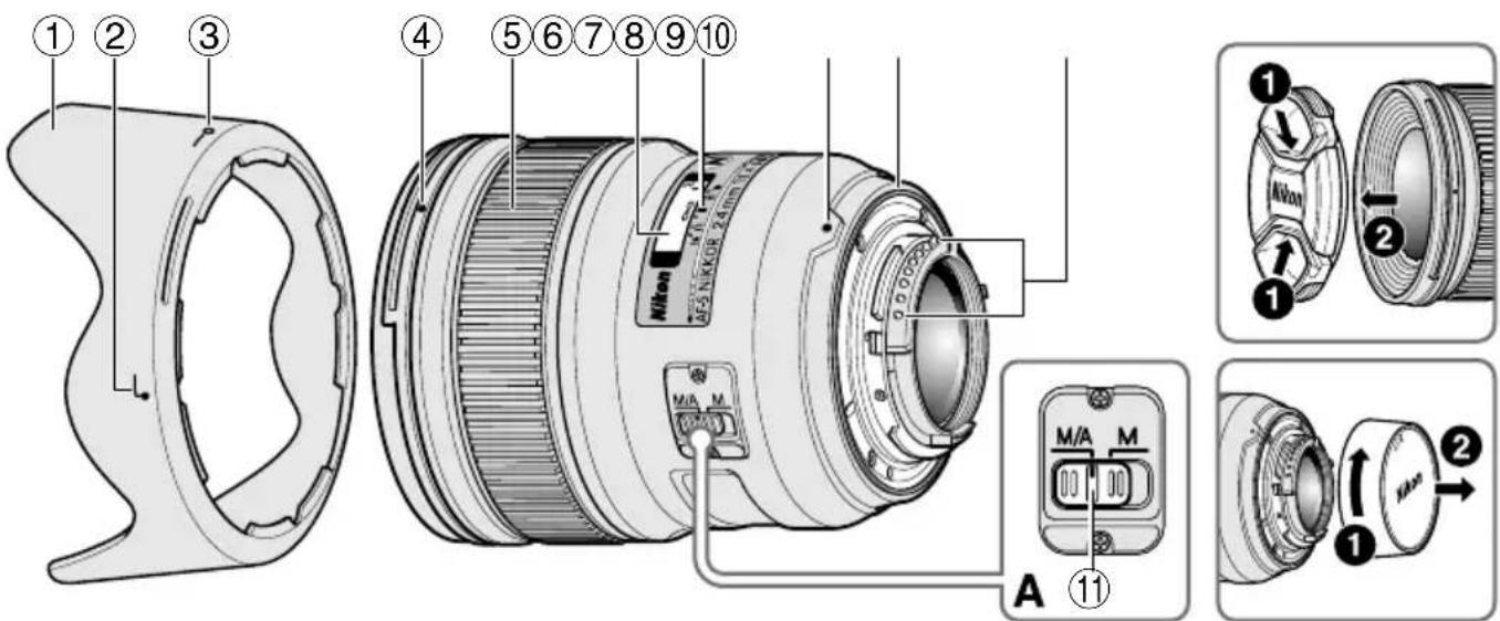 NIKON Nikkor AFS 24mm f1.4G ED - Nomenclature - 1