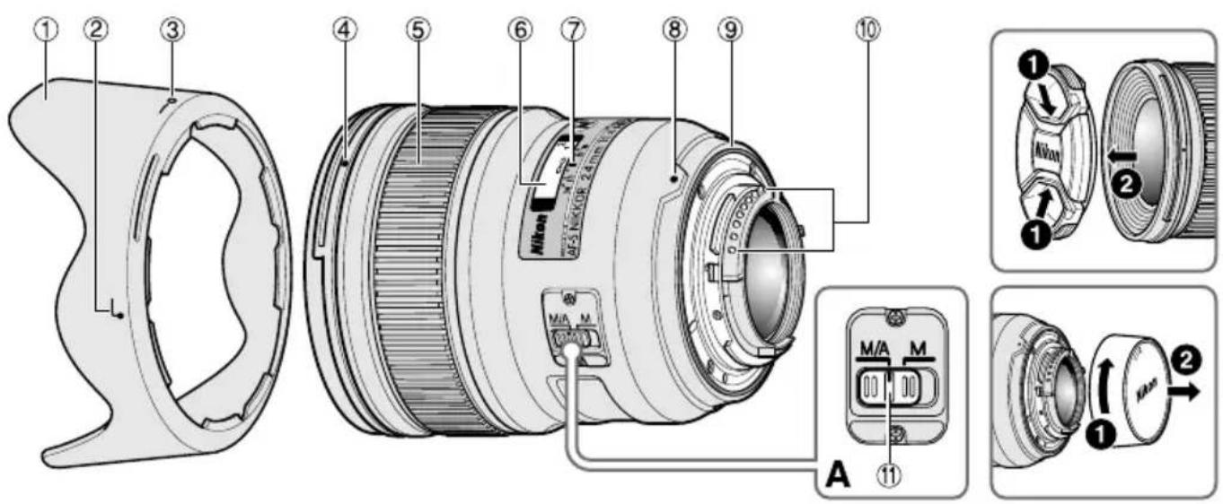 NIKON Nikkor AFS 24mm f1.4G ED - ■ Terminologie - 1