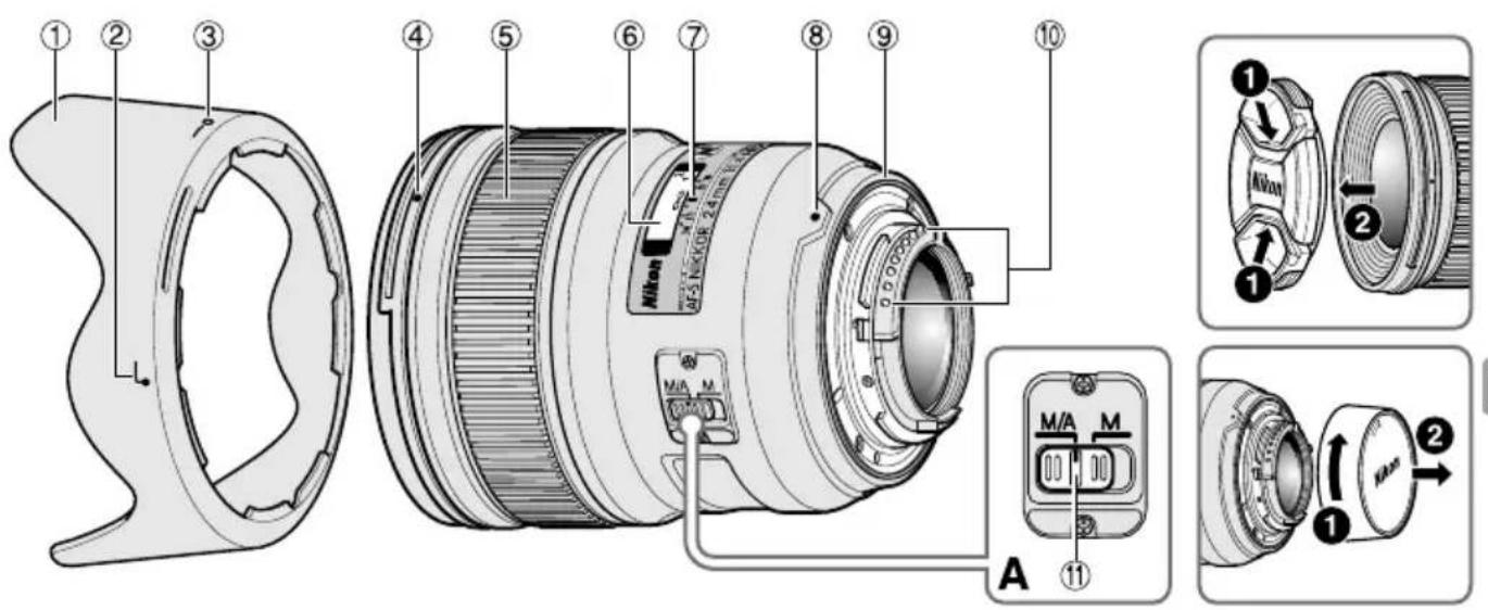 NIKON Nikkor AFS 24mm f1.4G ED - Компоненты - 1