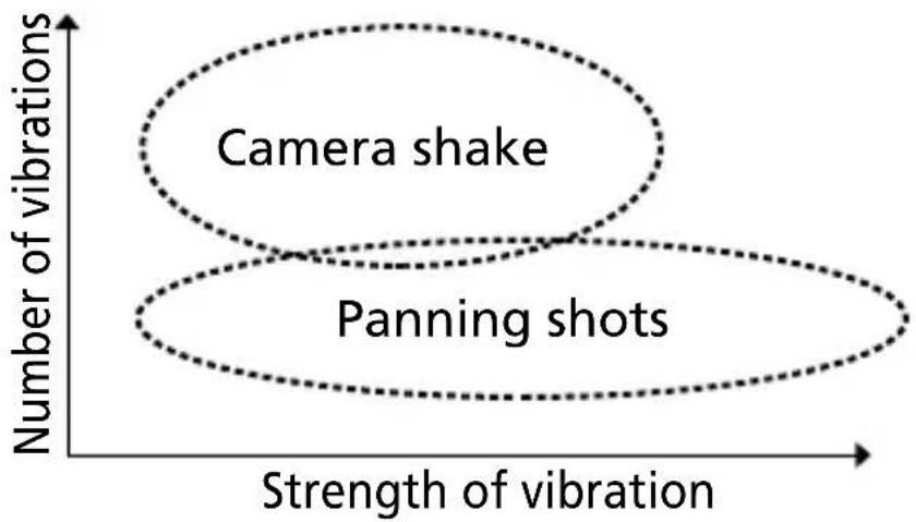 NIKON Nikkor AFS VR MicroNikkor 105mm f2.8G IFED - Vibration reduction mode - 1