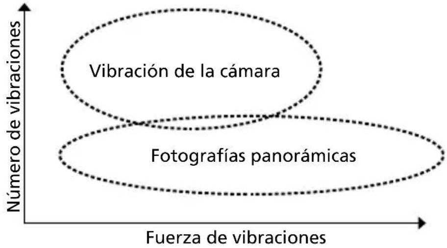 NIKON Nikkor AFS VR MicroNikkor 105mm f2.8G IFED - Modelo de reducción de vibración - 1