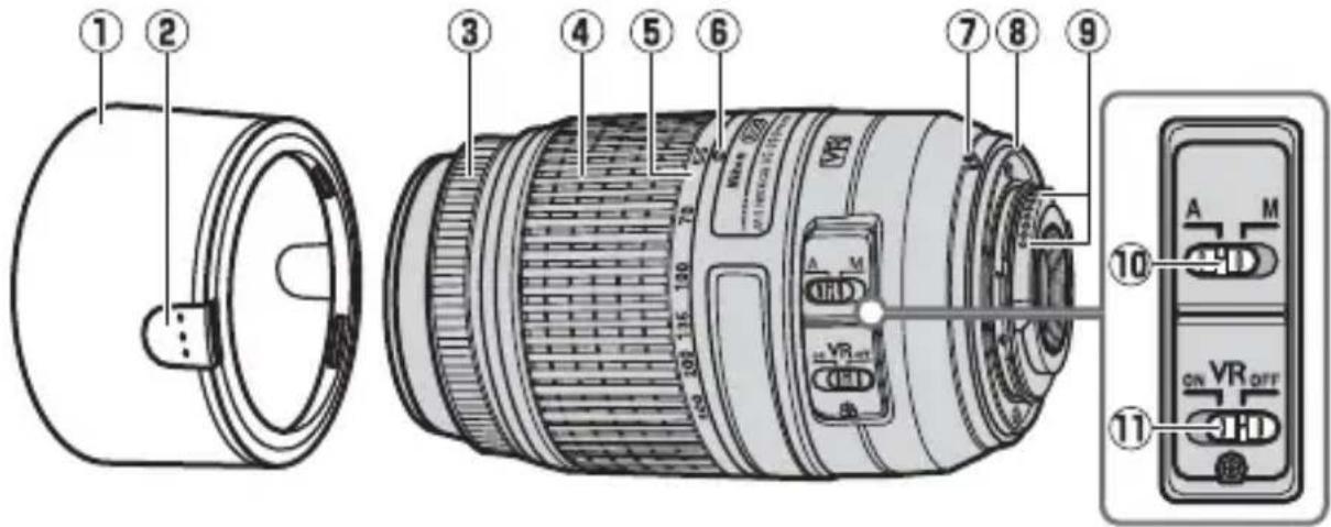 NIKON Nikkor AFS DX 55300mm f4.55.6G ED VR - Onderdelen van het objectief - 1