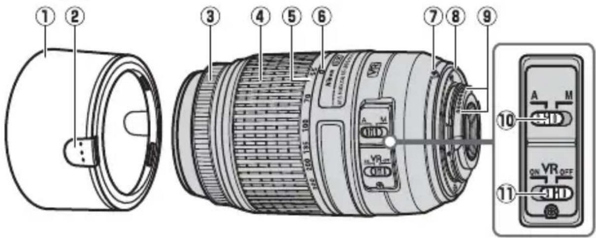 NIKON Nikkor AFS DX 55300mm f4.55.6G ED VR - Mépn tou Φαkou - 1