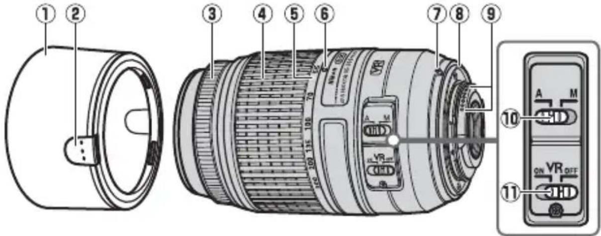 NIKON Nikkor AFS DX 55300mm f4.55.6G ED VR - Будова 06'ЕКТИВY - 1