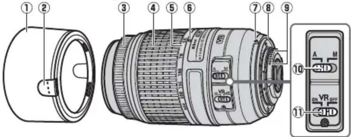 NIKON Nikkor AFS DX 55300mm f4.55.6G ED VR - Partes del objetivo - 1