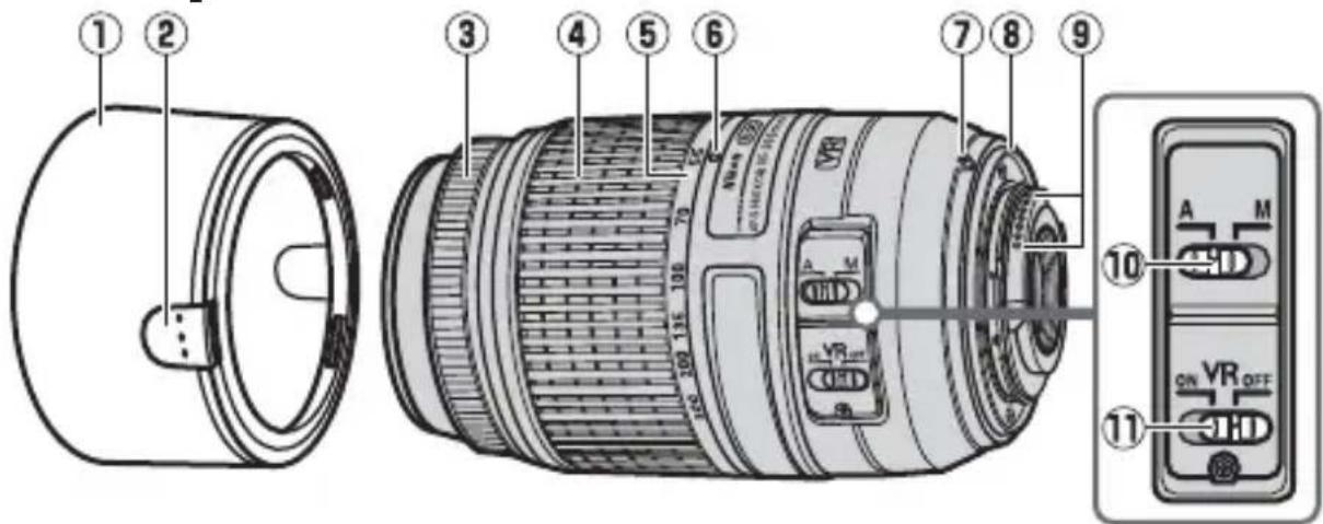 NIKON Nikkor AFS DX 55300mm f4.55.6G ED VR - ■Componentele objectivului - 1
