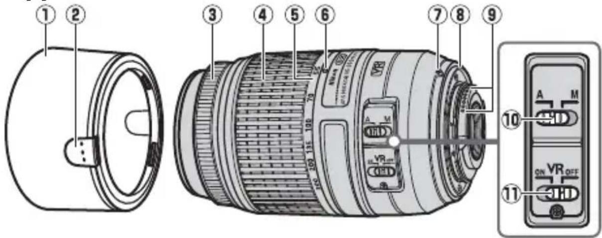 NIKON Nikkor AFS DX 55300mm f4.55.6G ED VR - Дeтай noьектува - 1