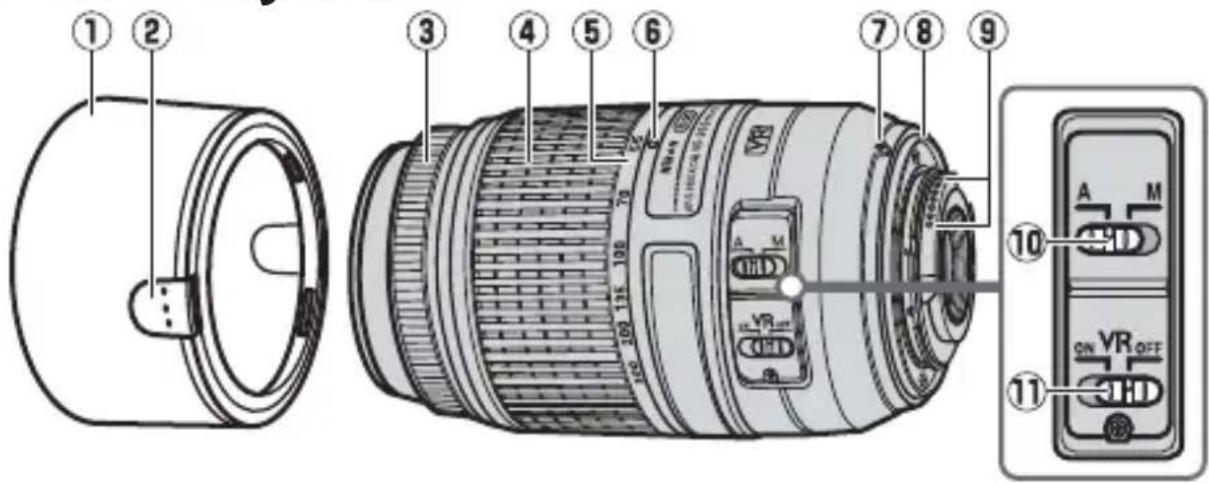 NIKON Nikkor AFS DX 55300mm f4.55.6G ED VR - ■Časti objektívu - 1