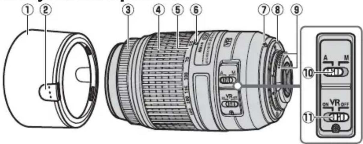 NIKON Nikkor AFS DX 55300mm f4.55.6G ED VR - ■Objektivkomponenten - 1