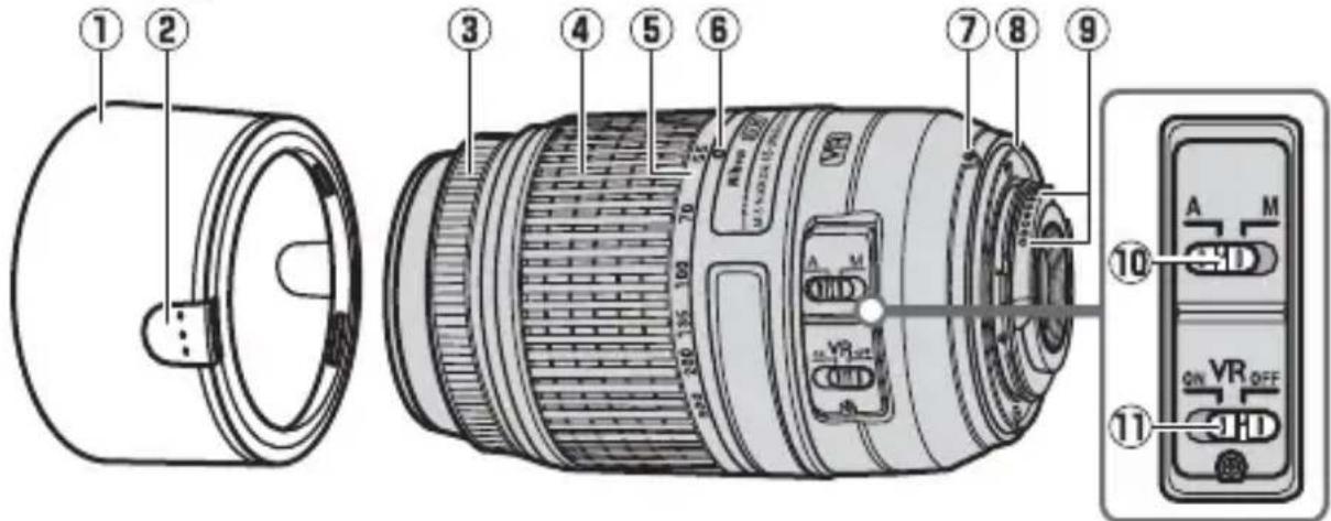 NIKON Nikkor AFS DX 55300mm f4.55.6G ED VR - ■Componenti dell'obiettivo - 1