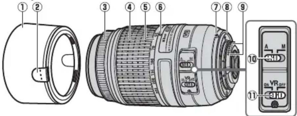 NIKON Nikkor AFS DX 55300mm f4.55.6G ED VR - ■Objektivets delar - 1