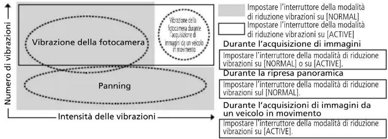 NIKON Nikkor AFS VR ZoomNikkor 70300mm f4.55.6G IFED - ■ Concetto di base della riduzione delle vibrazioni - 1