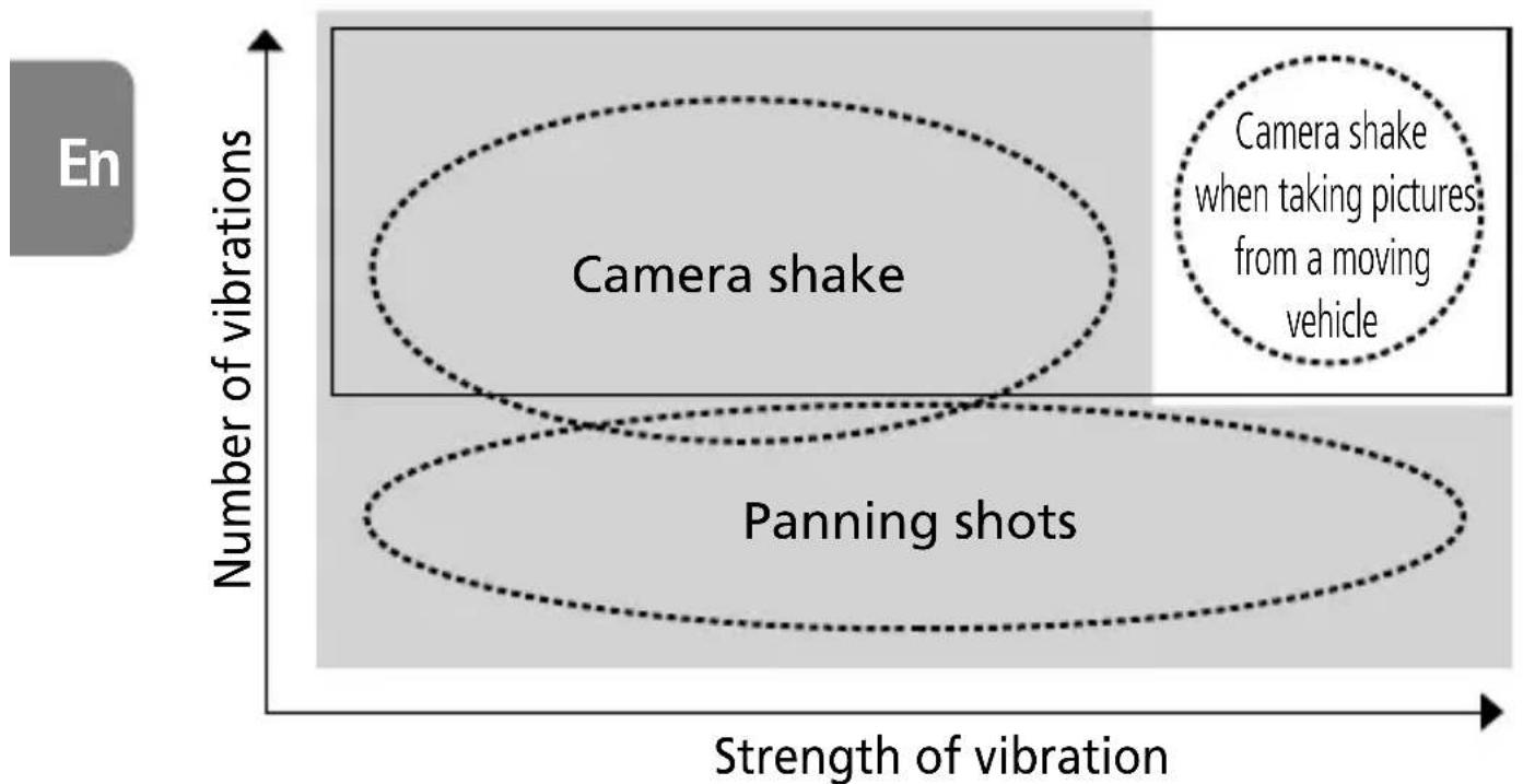 NIKON Nikkor AFS VR ZoomNikkor 70300mm f4.55.6G IFED - ■ Basic concept of vibration reduction - 1