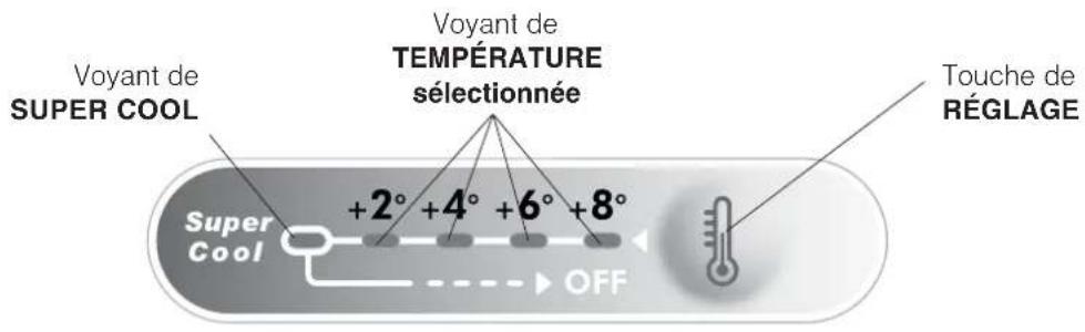SCHOLTES RS 2331 V L - Tableau de bord - 1