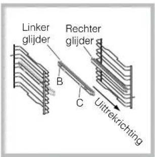 SCHOLTES FP E4.1 - Montage van de Glijders-kit - 2