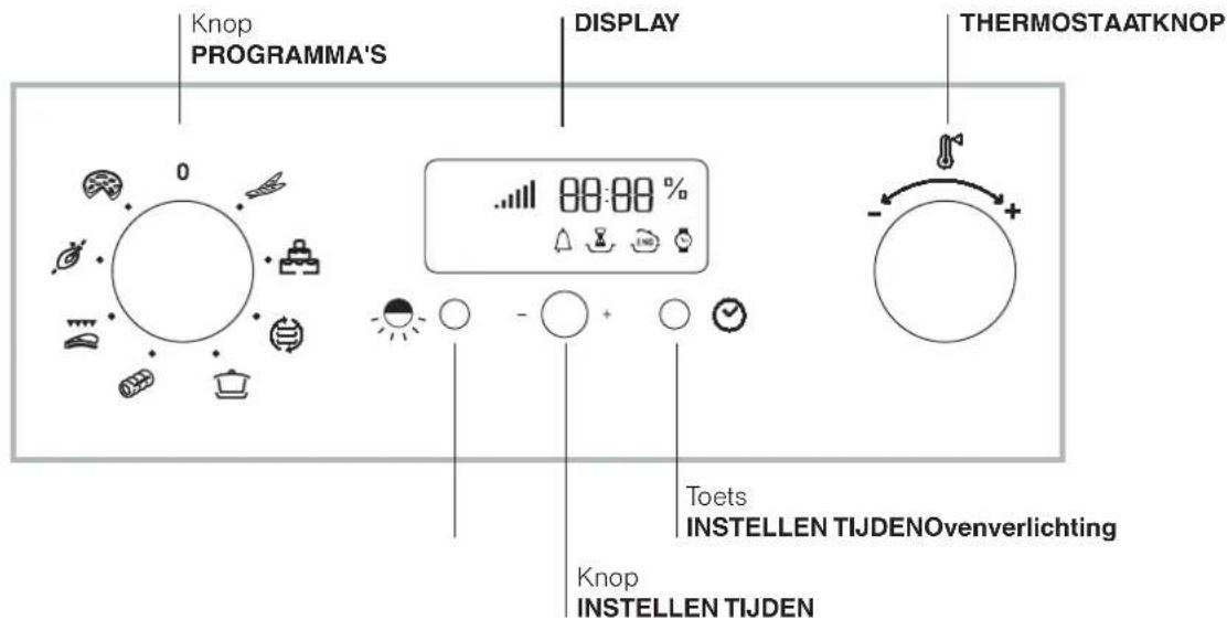 SCHOLTES FP E4.1 - Het aansluiten van de voedingskabel aan het net - 2