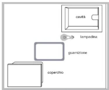 SCHOLTES FP E4.1 - Sostituire la lampadina - 2