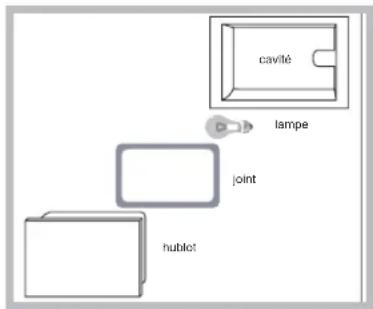 SCHOLTES FP E4.1 - Remplacement de l'ampoule déclairage - 2