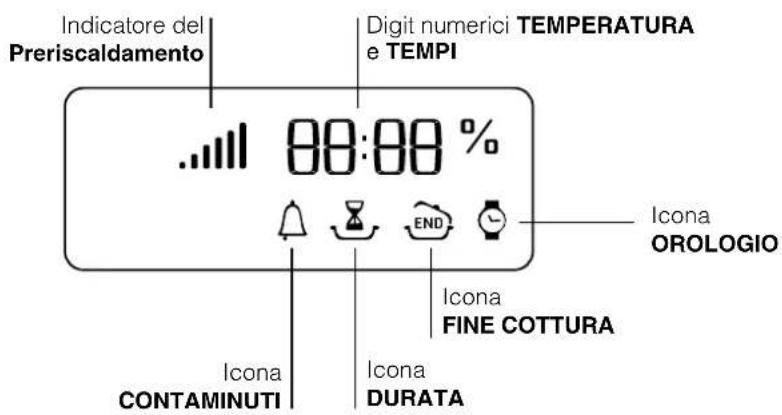 SCHOLTES FP E4.1 - Descrizione dell'apparecchio - 3