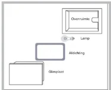 SCHOLTES FP E4.1 - Vervangen van het lampje - 2