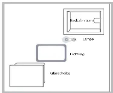 SCHOLTES FP E4.1 - Lampenaustausch - 2