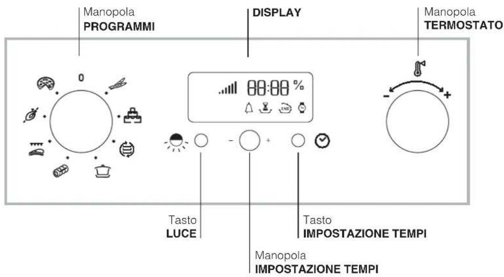 SCHOLTES FP E4.1 - Descrizione dell'apparecchio - 2