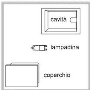 SCHOLTES SCHO 103E P (BK) - Sostituire la lampadina - 1